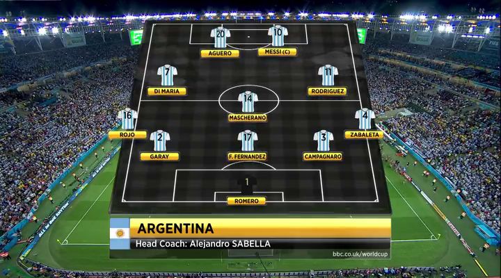 Fifa World Cup (2014) Argentina vs Bosnia and Herzegovina Group F